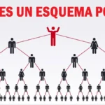 esquema ponzi